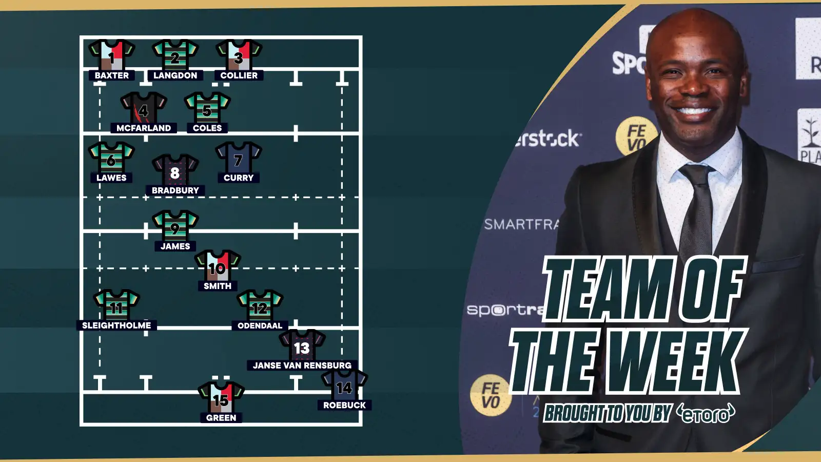 Our Premiership Team of the Week, brought to you by eToro.