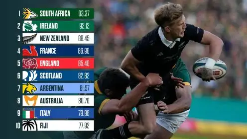 A split image of the current World Rugby Rankings and All Blacks fly-half Damian McKenize in action against the Springboks.