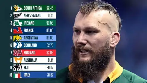 World rankings: All Blacks and Ireland eye top spot while Springboks could send England to an all-time low