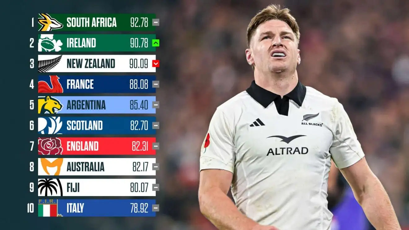 All Blacks centre Jordie Barrett and the World Rugby Rankings.