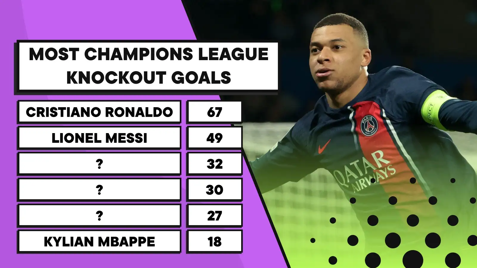 Kylian Mbappe is up there with some legendary players when it comes to clutch goals in the biggest stages in club football