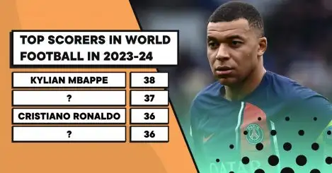 The top 10 goalscorers across world football in 2023-24: Mbappe above Kane & Ronaldo…