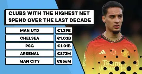 The net spend table over the last decade