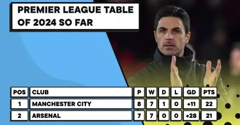 Arsenal Man City Premier League Table 2024 Calendar Year So Far