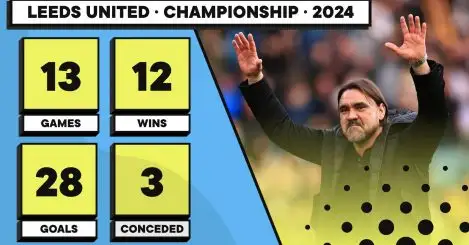 10 outrageous stats that sum up how good history-making Leeds United have been in 2024