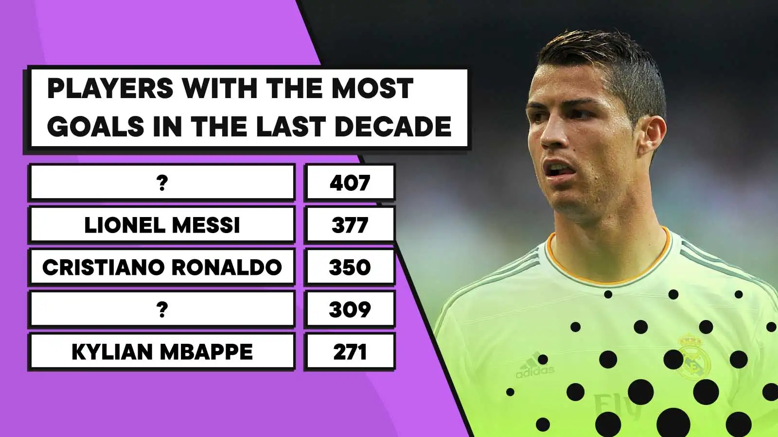 The top scorers of the last decade across Europe