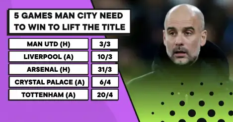 The 5 games Man City must win to lift the 2023-24 Premier League title