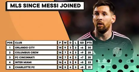The incredible MLS table since Lionel Messi joined Inter Miami