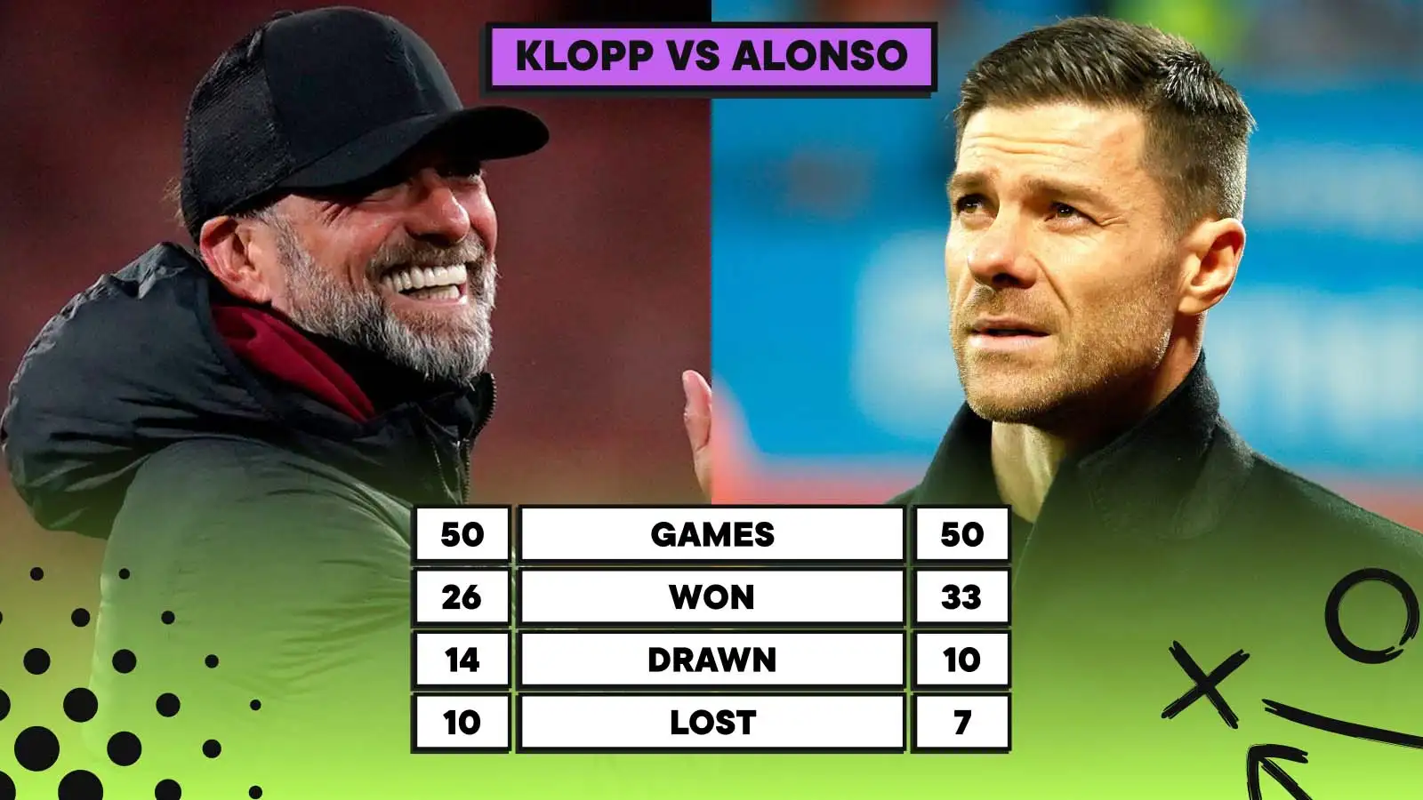 Comparing Jurgen Klopp's first 50 games with Xabi Alonso