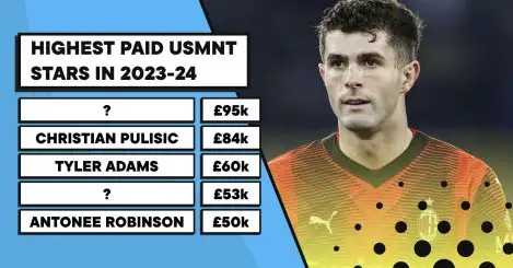 Surprise name ahead of Christian Pulisic in the 10 highest paid USMNT stars in Europe