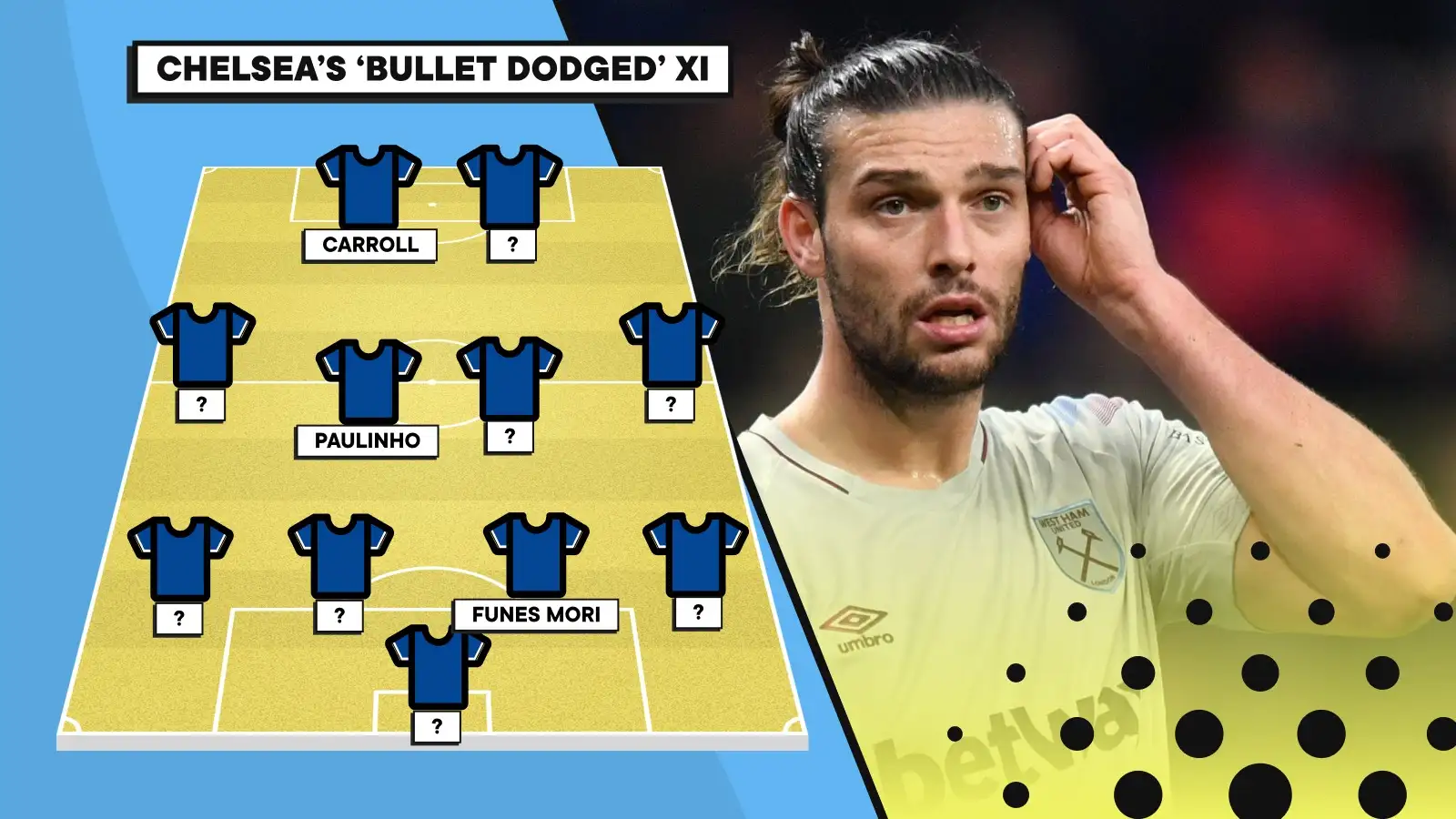 Chelsea's 'bullet dodged' XI of transfer targets missed out on