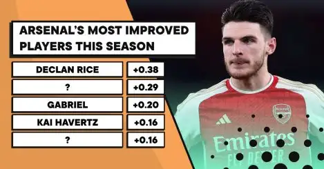 Arsenal’s 7 most improved players in 2023-24 according to WhoScored
