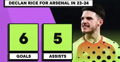 7 unbelievable stats that prove Declan Rice has been the signing of the season