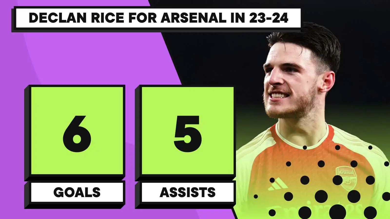 Declan Rice stats since joining Arsenal