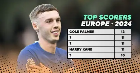 The top 10 goalscorers in Europe in 2024: Palmer, Watkins, Dybala…