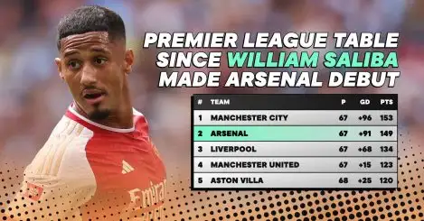 The amazing Premier League table since William Saliba made his Arsenal debut