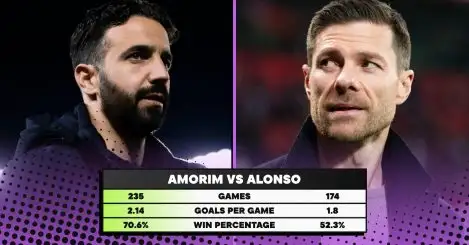 Next Liverpool manager: Comparing Ruben Amorim’s record with Xabi Alonso