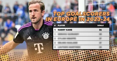 The final European Golden Shoe standings in 2023-24: Harry Kane blows away the competition