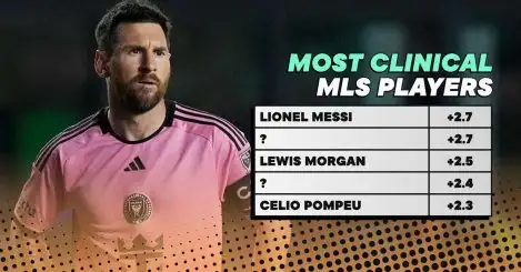 The 10 most clinical finishers in MLS in 2024: Messi leads the way…