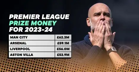 A club-by-club breakdown of the 2023-24 Premier League prize money