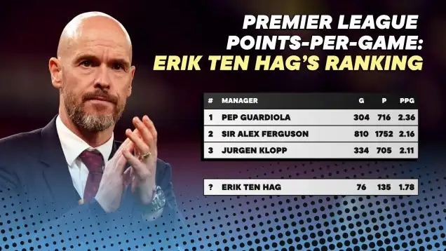 Erik ten Hag Premier League Ranking Premier League Points-Per-Game Where does Manchester United boss rank?