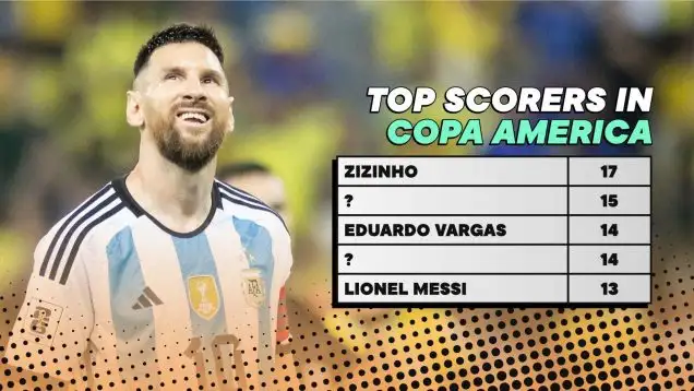 The top scorers in Copa America history