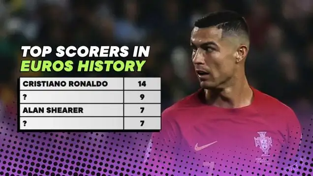 Top scorers in European Championship history