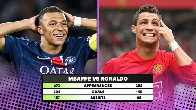 Comparing Kylian Mbappe's pre-Real Madrid record with Cristiano Ronaldo's