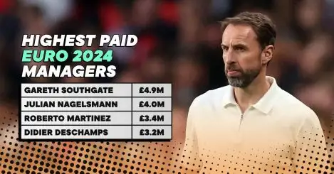 How much does every manager at Euro 2024 earn? Southgate above Deschamps & Nagelsmann…