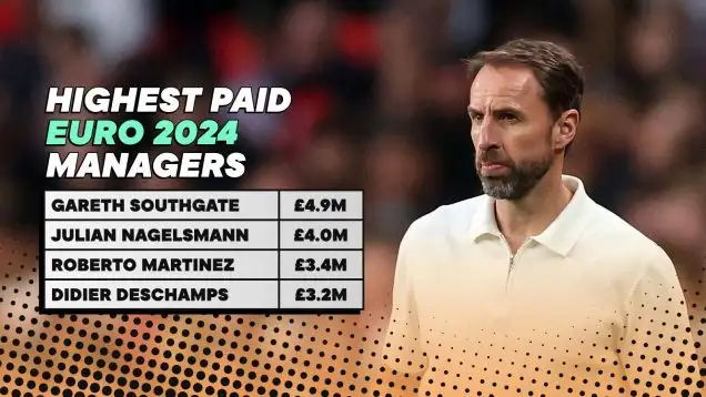 The highest paid managers at Euro 2024