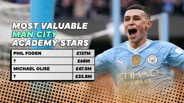 Man City's most valuable academy stars in 2024