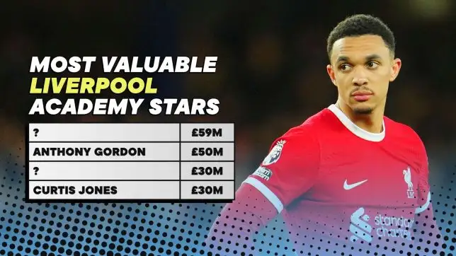 Liverpool's most valuable academy stars in 2024