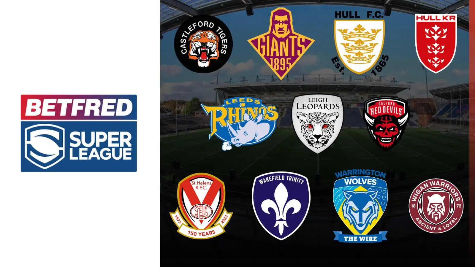 Super League clubs ranked by 2022 financial losses with competition-wide deficits