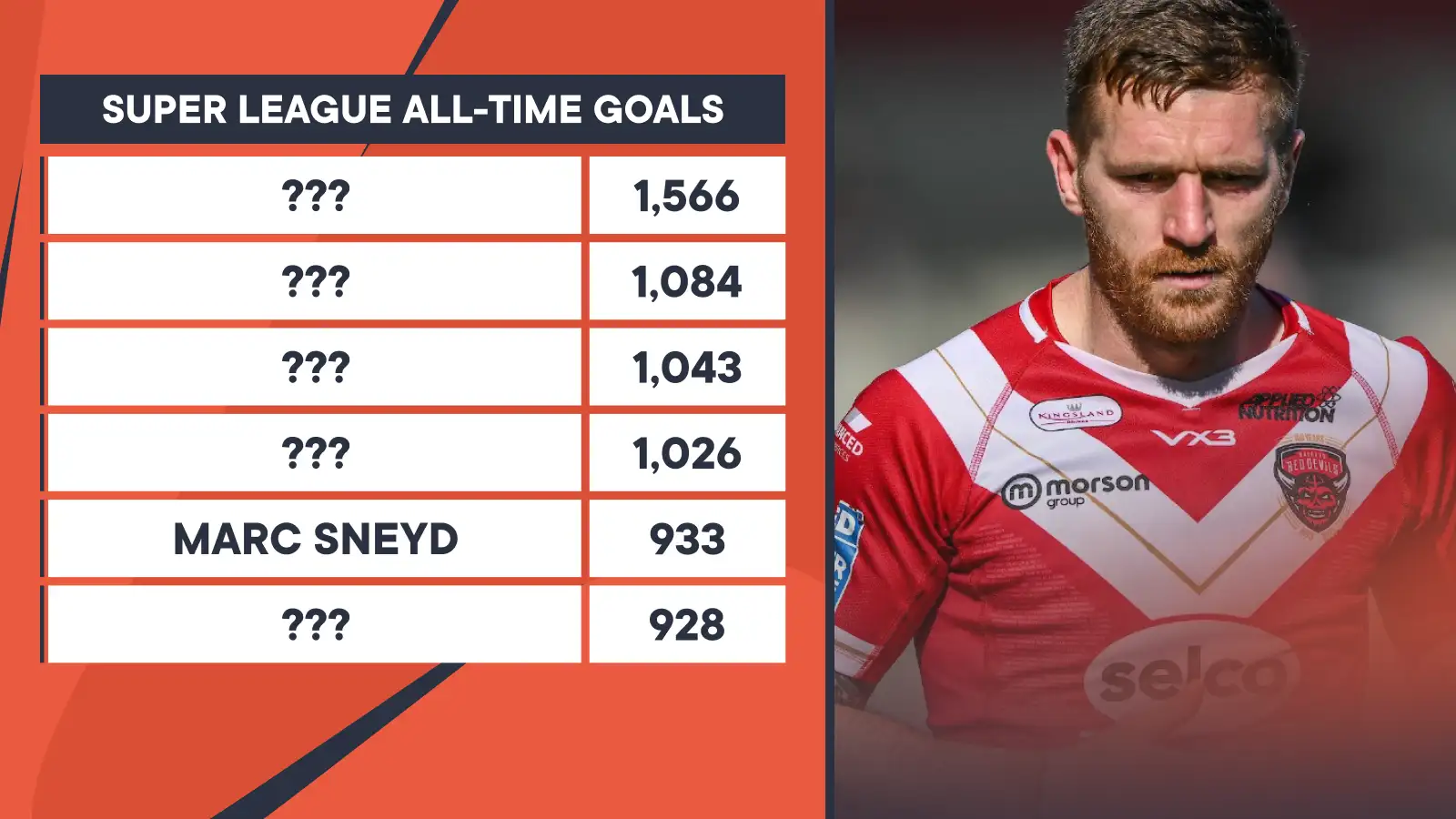 Marc Sneyd moves up Super League all-time goal-kicker rankings as records tumble