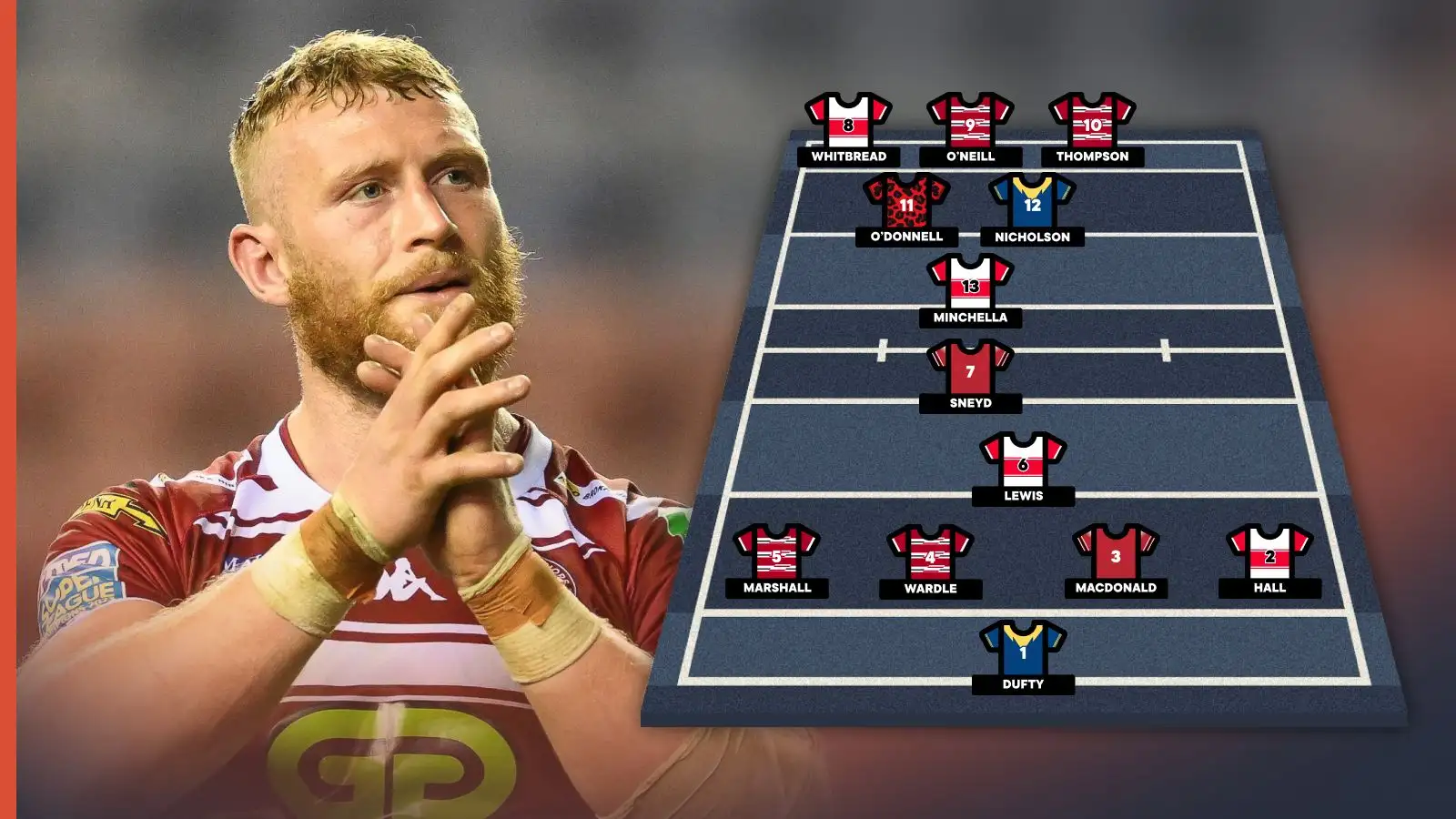 Predicted Super League Dream Team Alamy