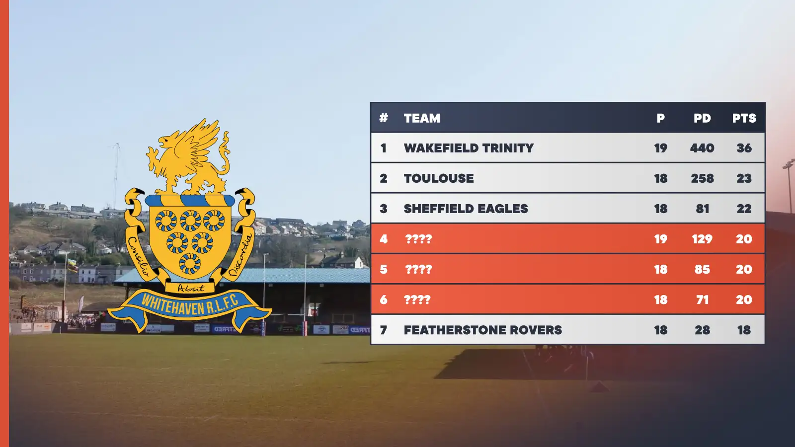 LEL Arena, Whitehaven badge, a snippet of how the Championship table would look with Whitehaven's results expunged