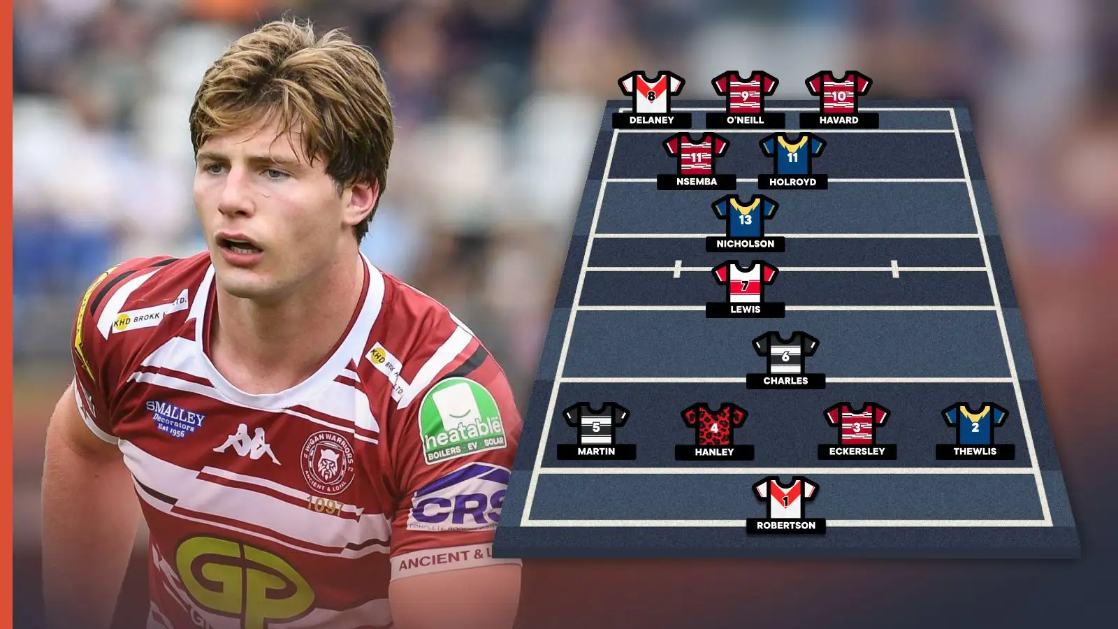 Super League Dream Team Under 23