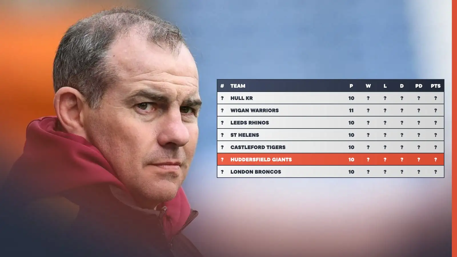 Hull KR among the big winners with Hull FC BOTTOM in Super League table since Ian Watson’s sacking