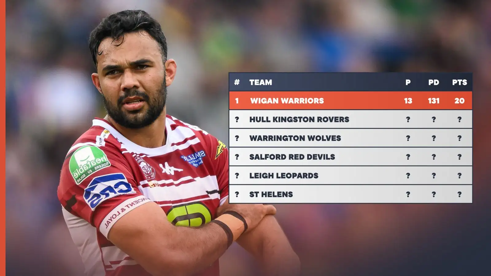 How the Super League table looks with ONLY results including the top six with Wigan Warriors HUGE winners