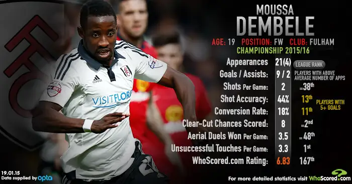 Moussa Dembele: Being watched by a number of PL clubs