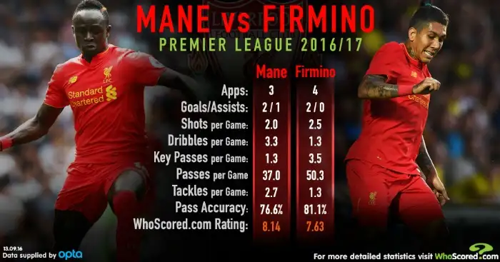 Mane & Firmino: Both catching the eye