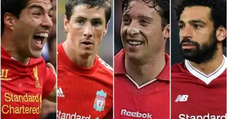 Suarez, Torres, Fowler: How Salah compares to Liverpool’s great scorers