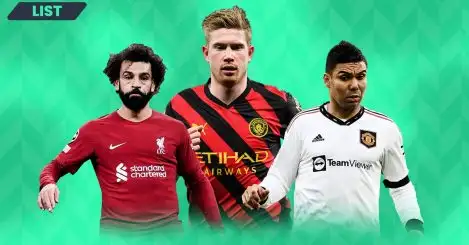 The 10 highest paid players in the Premier League, with Man Utd, Man City, Chelsea, Liverpool stars raking it in