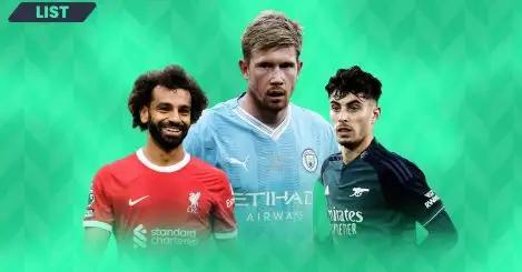 Every Premier League club’s highest earners: Man City stars lead; Man Utd, Liverpool, Arsenal best-paid players revealed