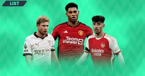 Ranking every Premier League club by their wage bill in 2023/24: Man Utd in top spot, Liverpool fall outside top four