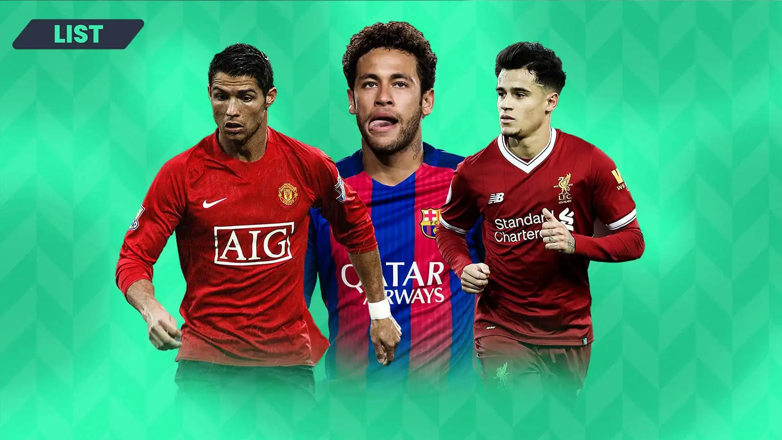 The 10 most profitable transfers of all time, including Ronaldo at Man Utd and Coutinho at Liverpool