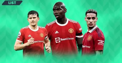 The 10 biggest Manchester United transfers of all time: Rasmus Hojlund takes sixth spot after £64m move