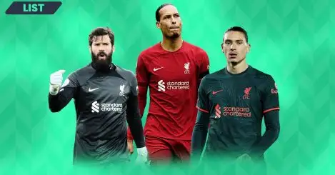 The 13 biggest Liverpool transfers of all time: Dominik Szoboszlai replaces Alisson Becker in the top three