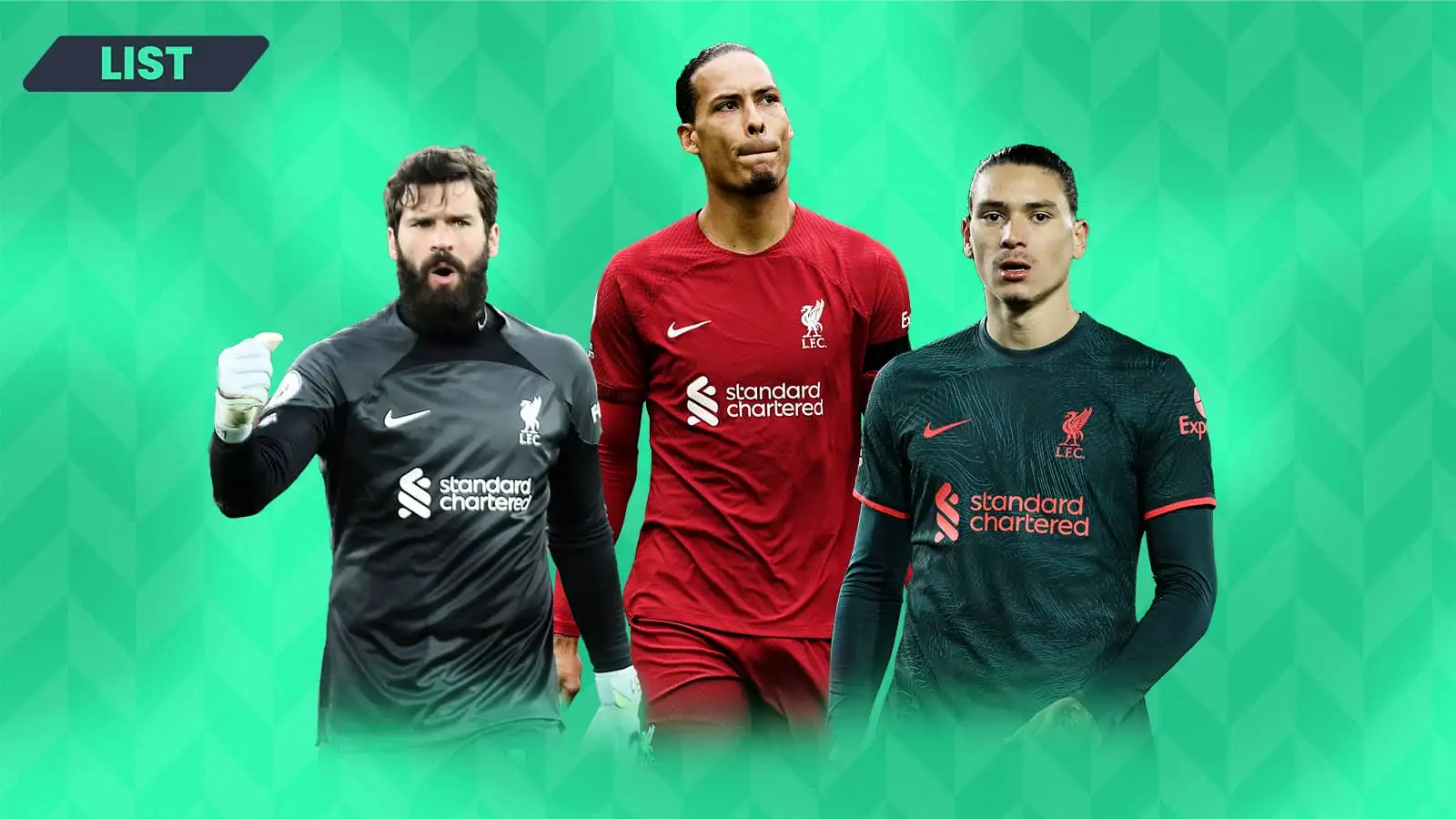 The 13 biggest Liverpool transfers of all time: Dominik Szoboszlai replaces Alisson Becker in the top three