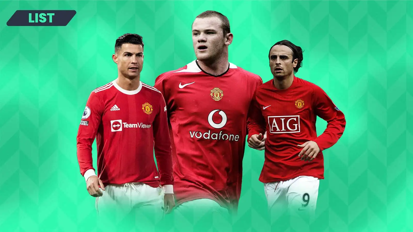 Man Utd top world rankings for squad cost from transfer fees